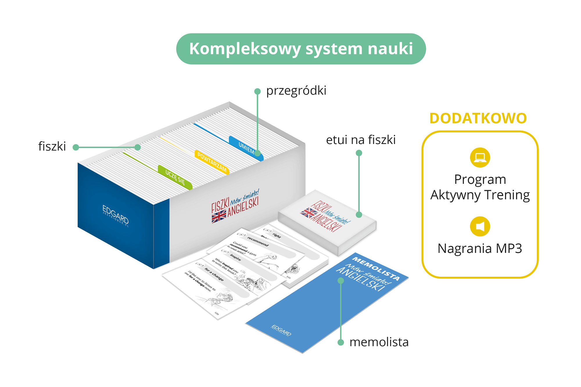 Mów śmiało. Fiszki - kurs konwersacji w języku angielskim